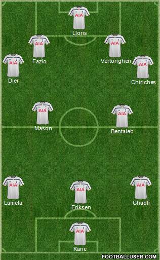 Tottenham Hotspur Formation 2015