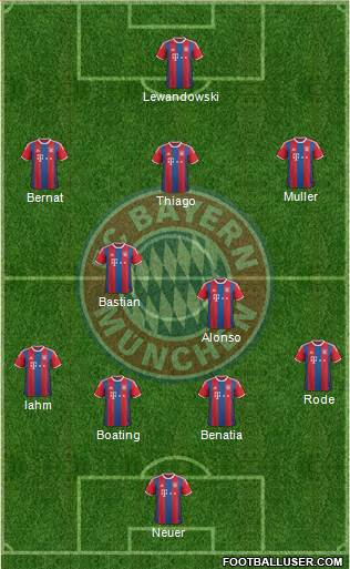 FC Bayern München Formation 2015