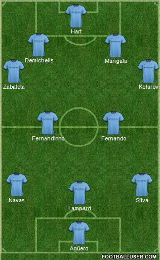 Manchester City Formation 2015