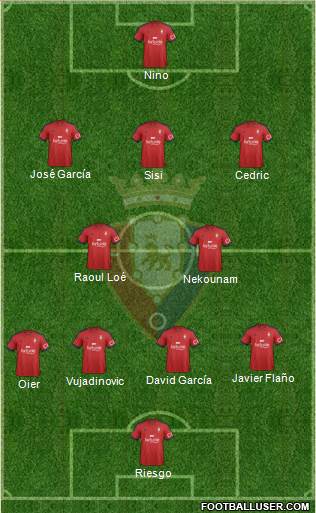 C. At. Osasuna Formation 2015