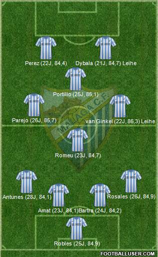 Málaga C.F., S.A.D. Formation 2015
