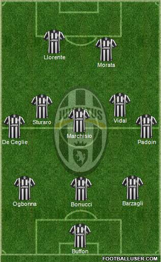 Juventus Formation 2015