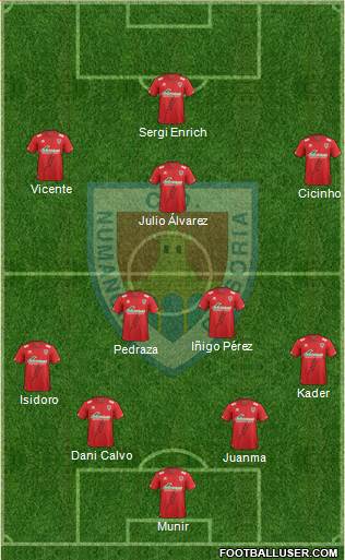 C.D. Numancia S.A.D. Formation 2015