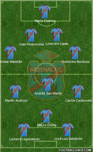 Arsenal de Sarandí Formation 2015