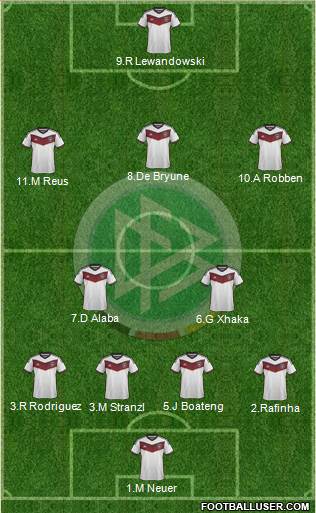 Germany Formation 2015