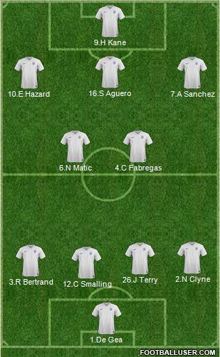 England Formation 2015