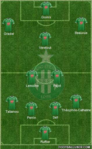 A.S. Saint-Etienne Formation 2015