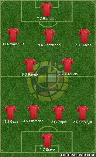 Spain Formation 2015
