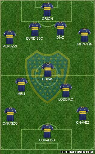 Boca Juniors Formation 2015