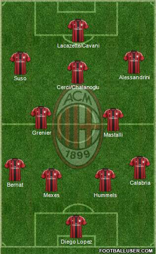 A.C. Milan Formation 2015