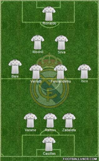 Real Madrid C.F. Formation 2015