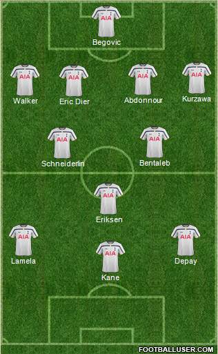 Tottenham Hotspur Formation 2015