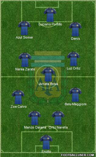 Argentina Formation 2015