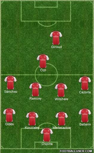 Arsenal Formation 2015