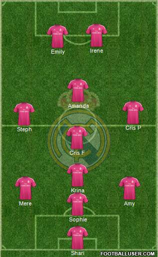 Real Madrid C.F. Formation 2015