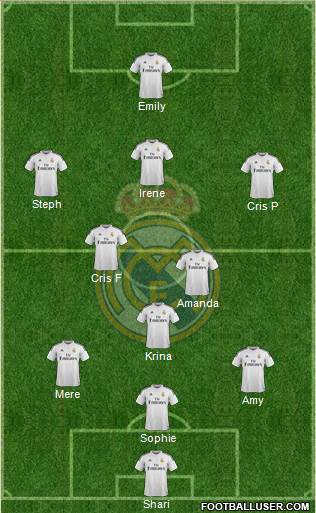 Real Madrid C.F. Formation 2015