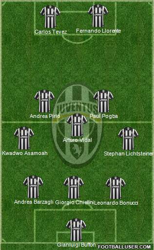 Juventus Formation 2015