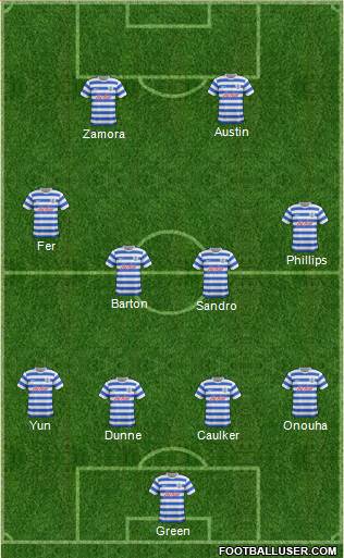 Queens Park Rangers Formation 2015