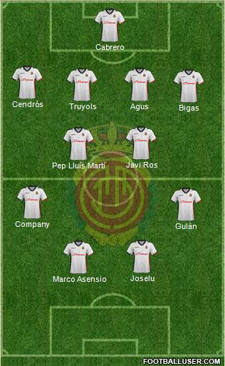 R.C.D. Mallorca S.A.D. Formation 2015