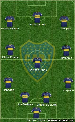 Boca Juniors Formation 2015