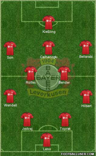 Bayer 04 Leverkusen Formation 2015