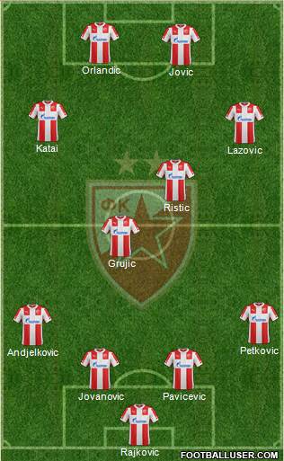 FC Red Star Belgrade Formation 2015
