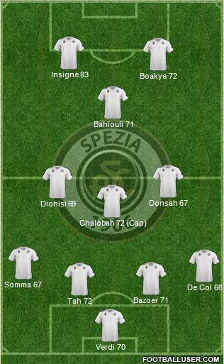 Spezia Formation 2015