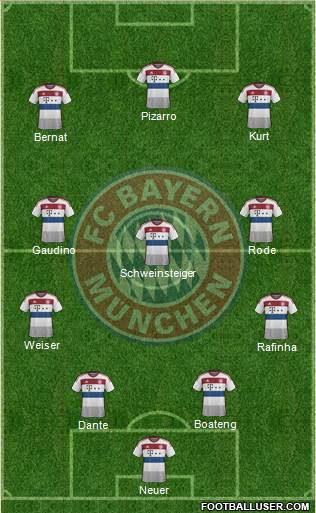 FC Bayern München Formation 2015