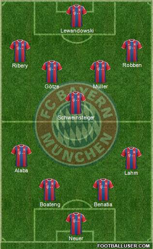FC Bayern München Formation 2015