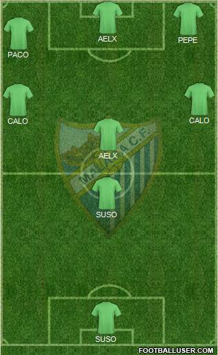 Málaga C.F. B Formation 2015