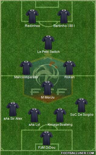 France Formation 2015