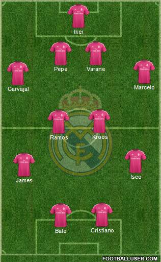 Real Madrid C.F. Formation 2015