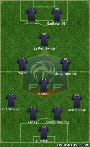 France Formation 2015