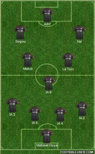 Toronto FC Formation 2015