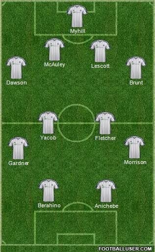 West Bromwich Albion Formation 2015