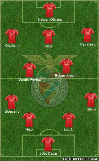 Sport Lisboa e Benfica - SAD Formation 2015
