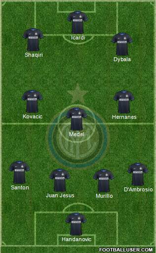 F.C. Internazionale Formation 2015