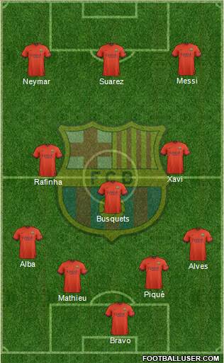 F.C. Barcelona Formation 2015