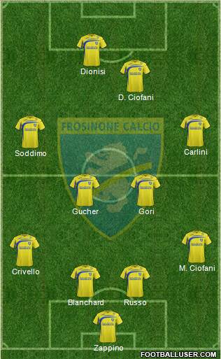 Frosinone Formation 2015