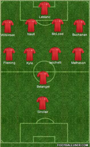 Canada Formation 2015