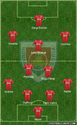 C.D. Numancia S.A.D. Formation 2015