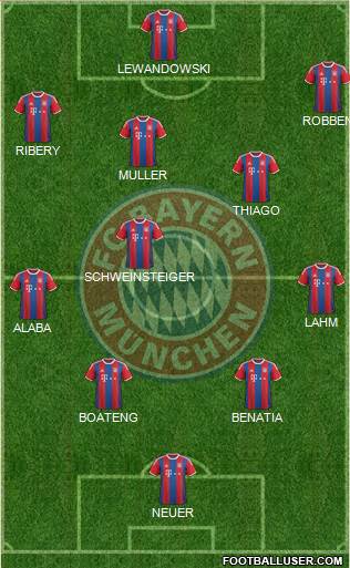 FC Bayern München Formation 2015