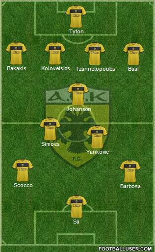 AEK Athens Formation 2015