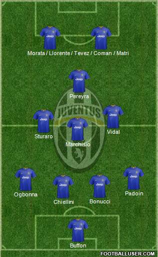 Juventus Formation 2015