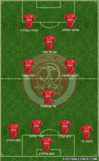 Hapoel Tel-Aviv football formation