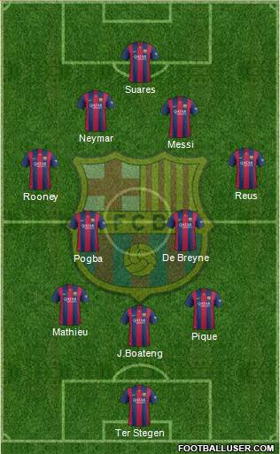 F.C. Barcelona Formation 2015