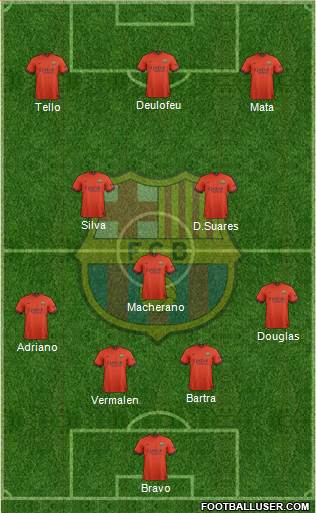 F.C. Barcelona Formation 2015