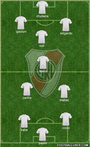 River Plate Formation 2015