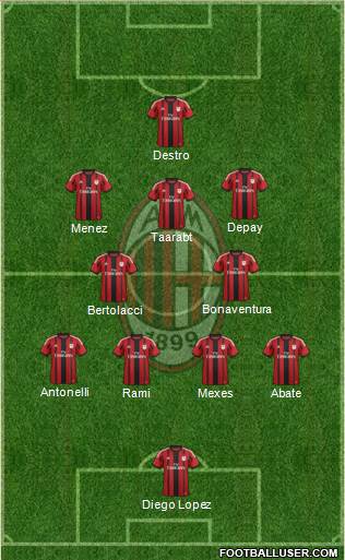 A.C. Milan Formation 2015