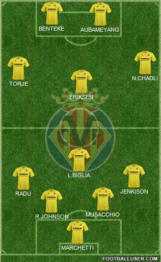 Villarreal C.F., S.A.D. Formation 2015